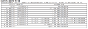 参考所得金額の算出方法 年末調整用 2022