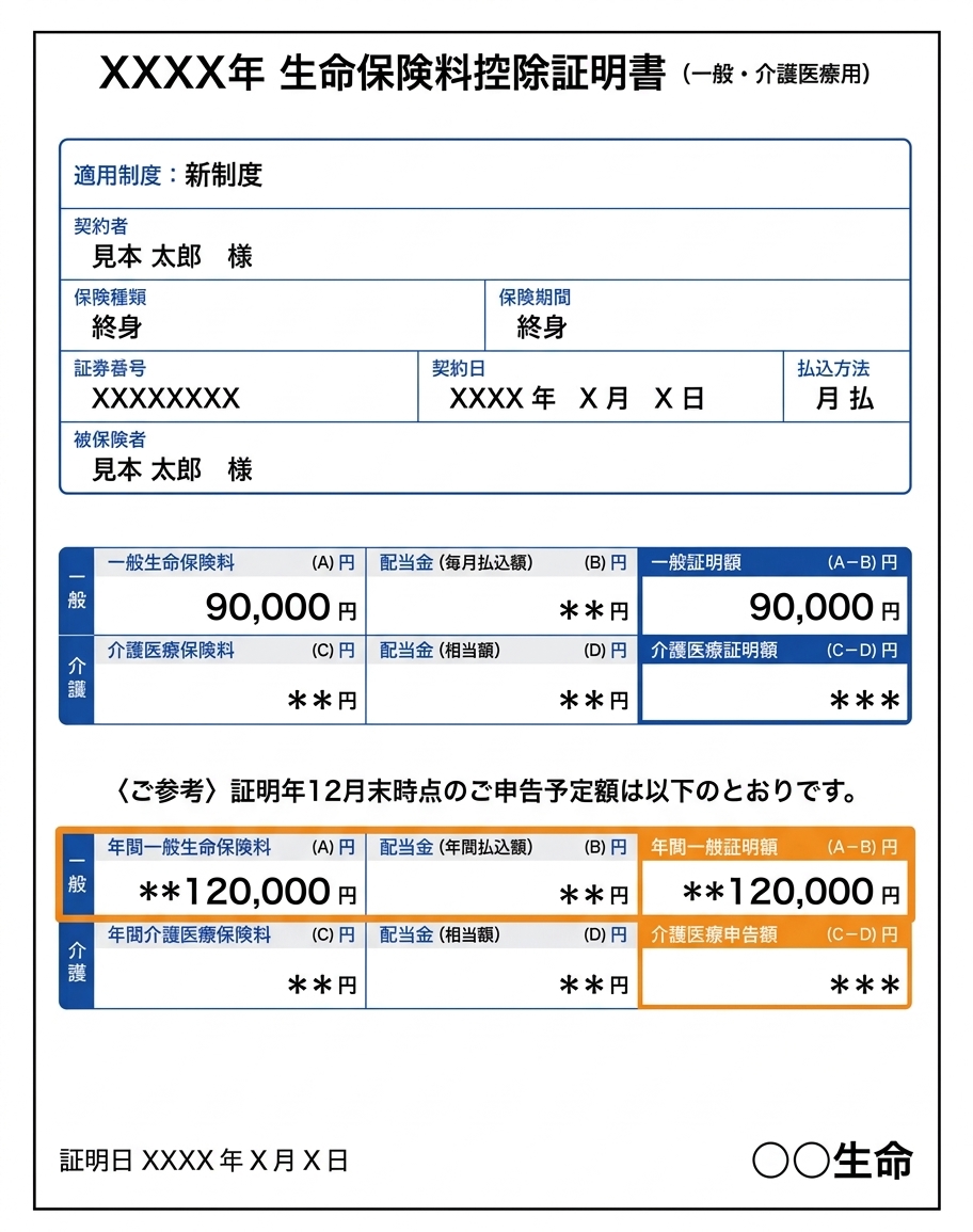 生命保険料控除証明書イメージ