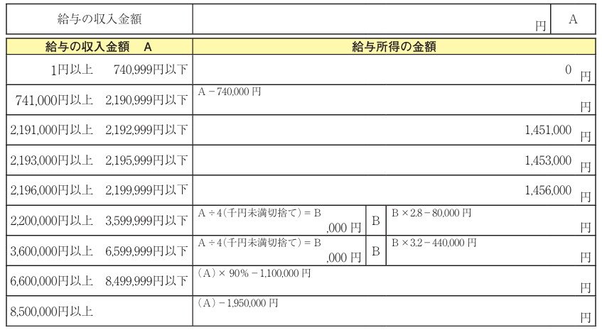 令和8年分 給与所得金額の計算方法(国税庁資料)
